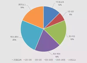 2017年第一季度中國互聯網非公開股權融資行業發展報告 非融資性擔保的挑戰與機遇