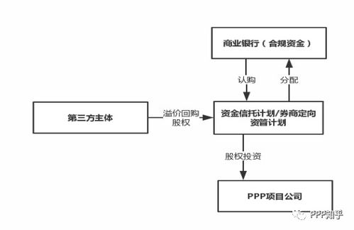 最嚴新政下，PPP項目資本金融資的“非融資性擔保”路徑面臨顛覆性重構