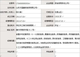 全國非融資性擔保機構等級認定單位公示