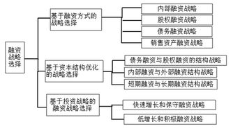 2018高級會計實務精華答疑 結構性表外融資與非融資性擔保解析