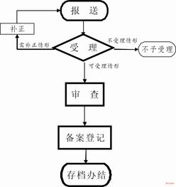 融資性擔保公司變更事項初審適用變更條件的理解與說明