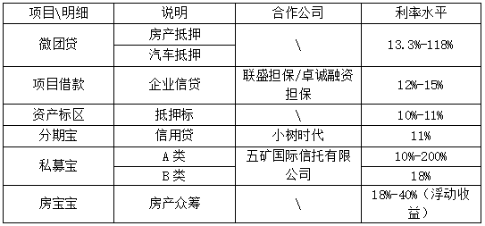 團貸網(wǎng)收購融金所有何陽謀 非融資性擔保背后的戰(zhàn)略意圖