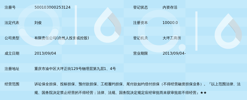重慶卓美非融資性擔保 穩(wěn)健護航，非融資業(yè)務合規(guī)發(fā)展解析